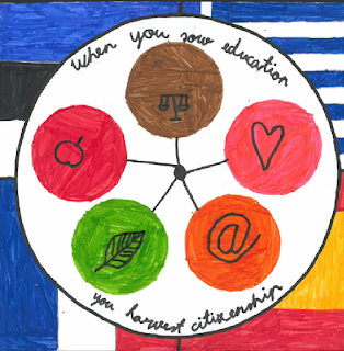 Lõppes 3. c klass eTwinningu projekt “When you sow education, you harvest citizenship” koos Prantsusmaa, Hispaania ja Kreeka kooliga. Tegeleti eakohaselt inimes